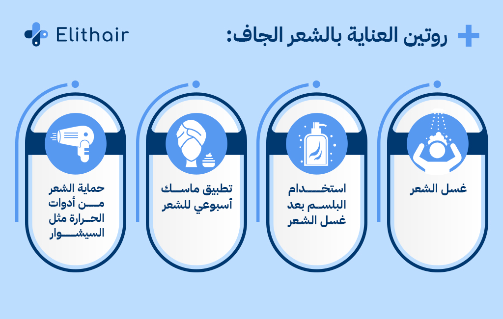 روتين العناية بالشعر الجاف - مركز اليت هير لزراعة الشعر